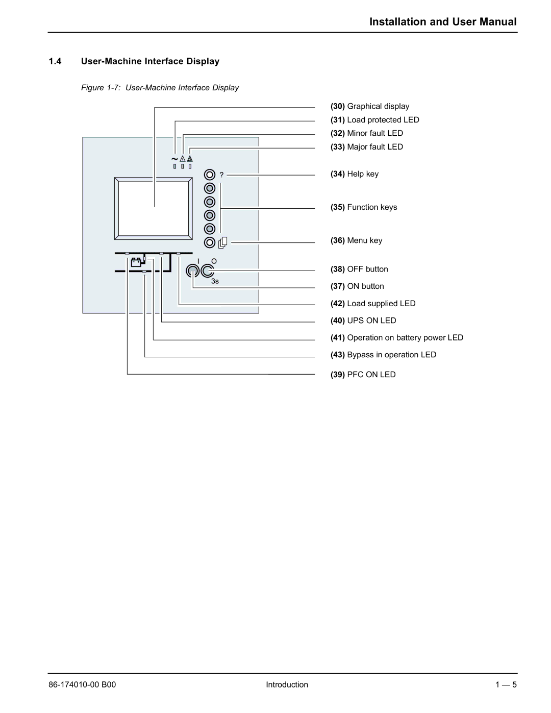 APC 40 130KVA user manual User-Machine Interface Display 