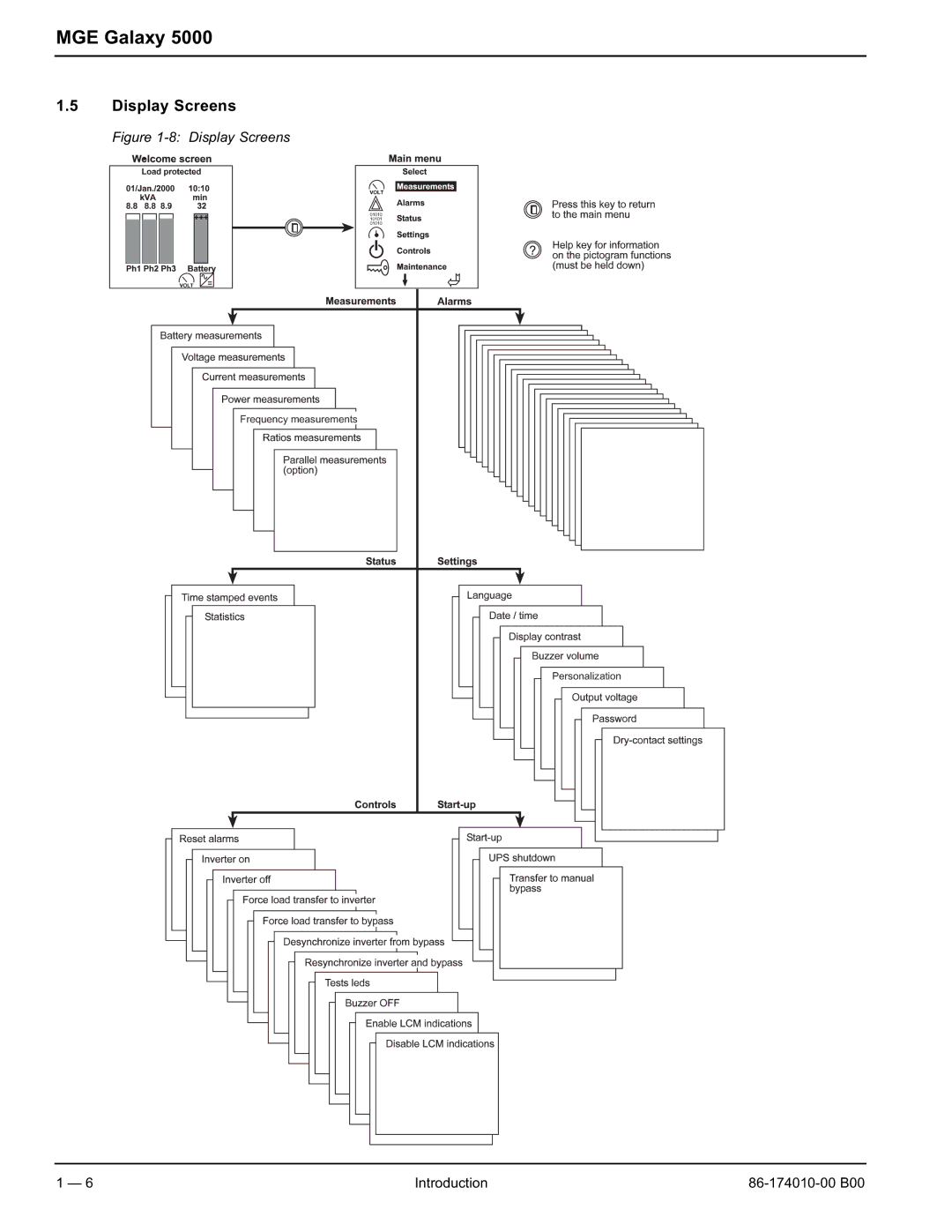 APC 40 130KVA user manual Display Screens 