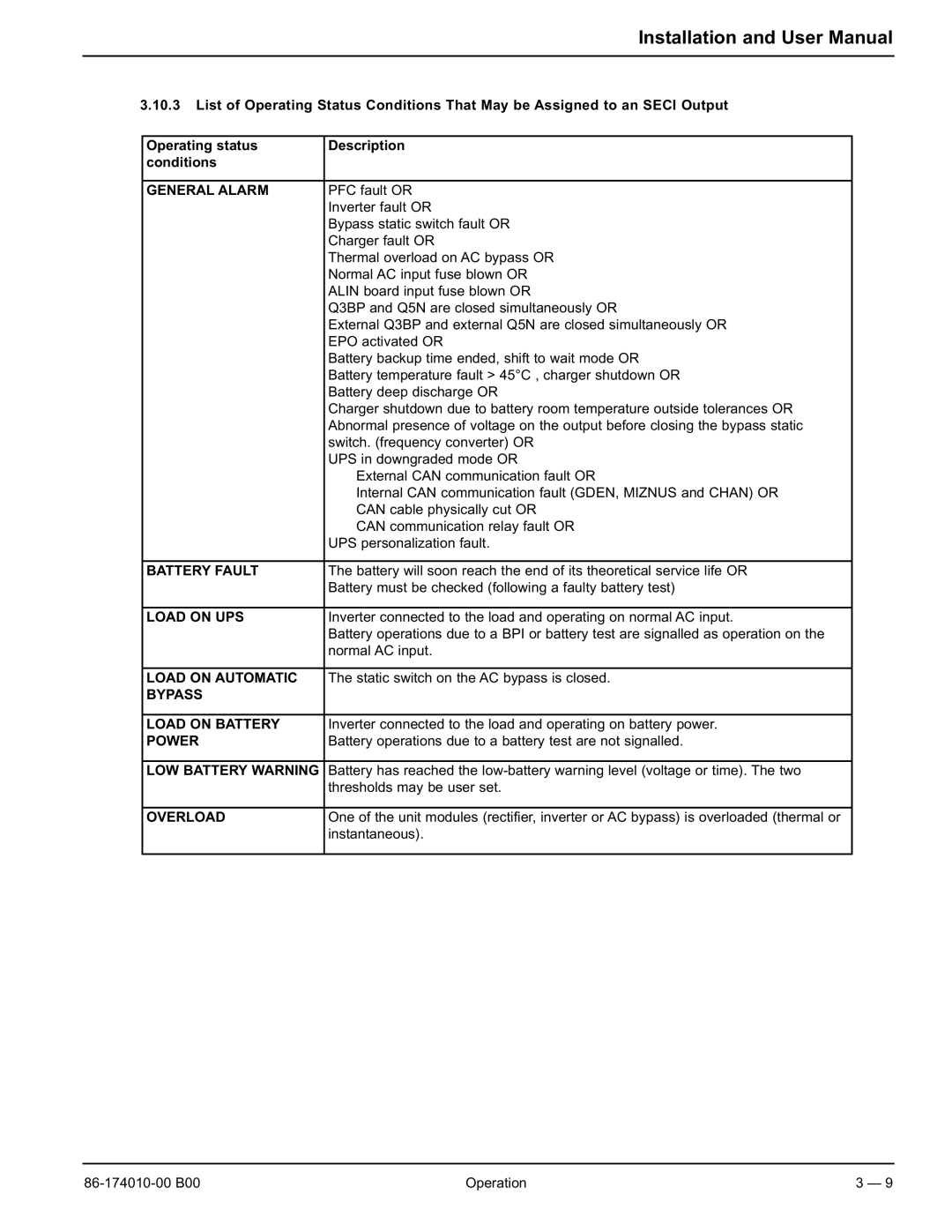 APC 40 130KVA user manual Load on Automatic 