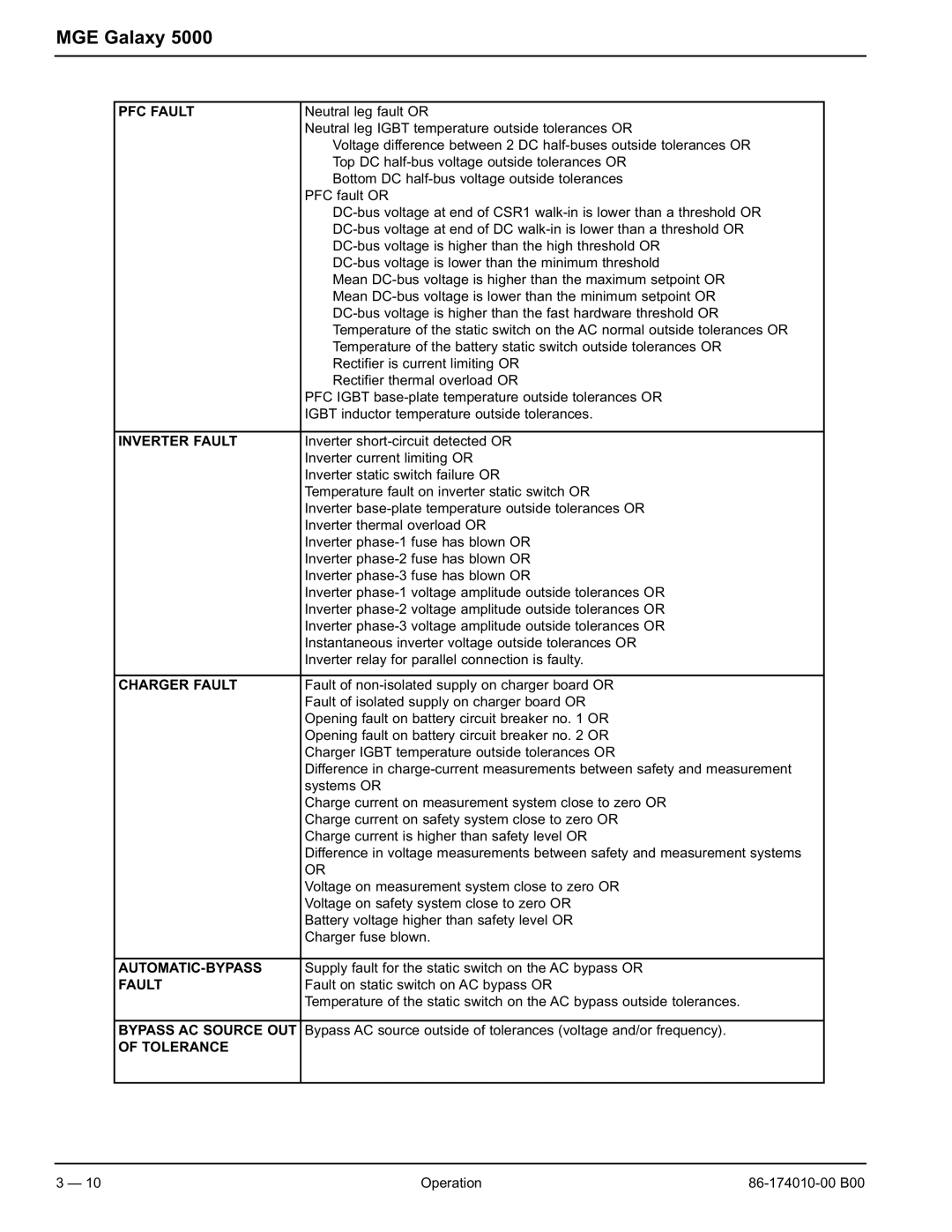 APC 40 130KVA user manual Automatic-Bypass 