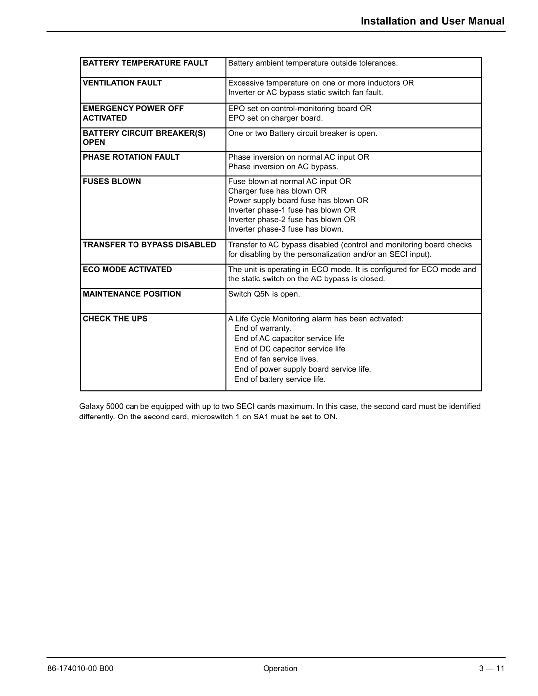 APC 40 130KVA user manual Battery Temperature Fault 