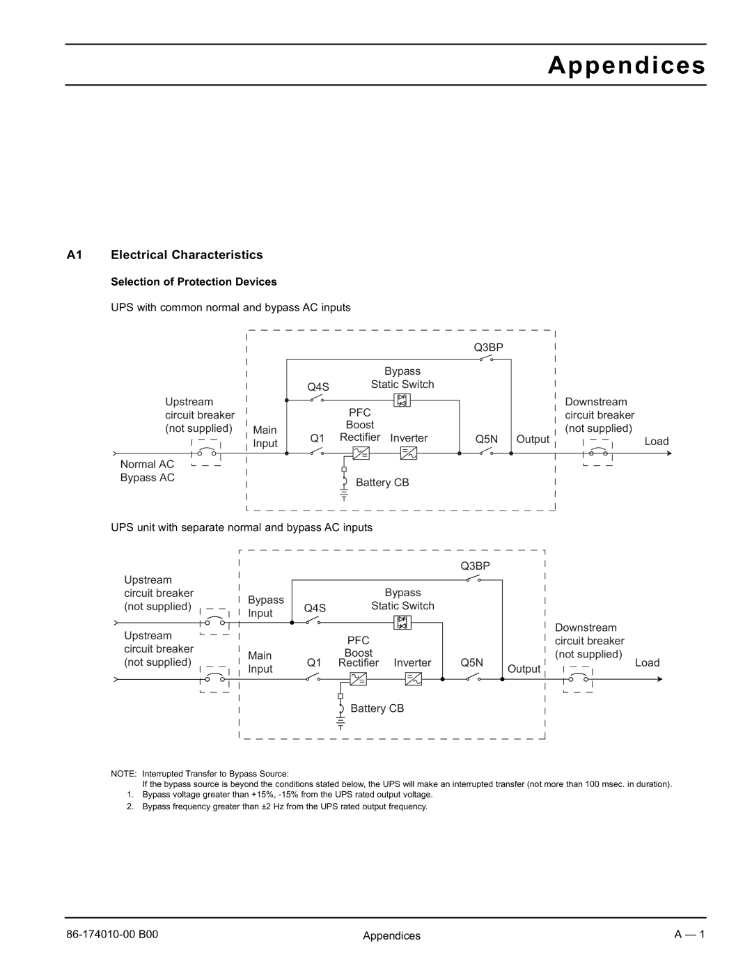 APC 40 130KVA user manual Appendices, A1 Electrical Characteristics, Selection of Protection Devices 