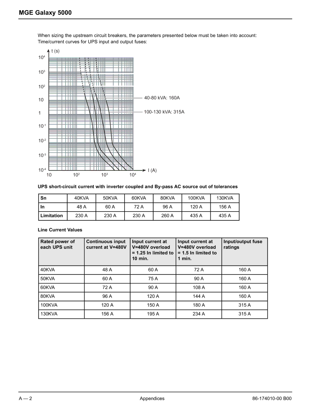 APC 40 130KVA user manual Limitation 