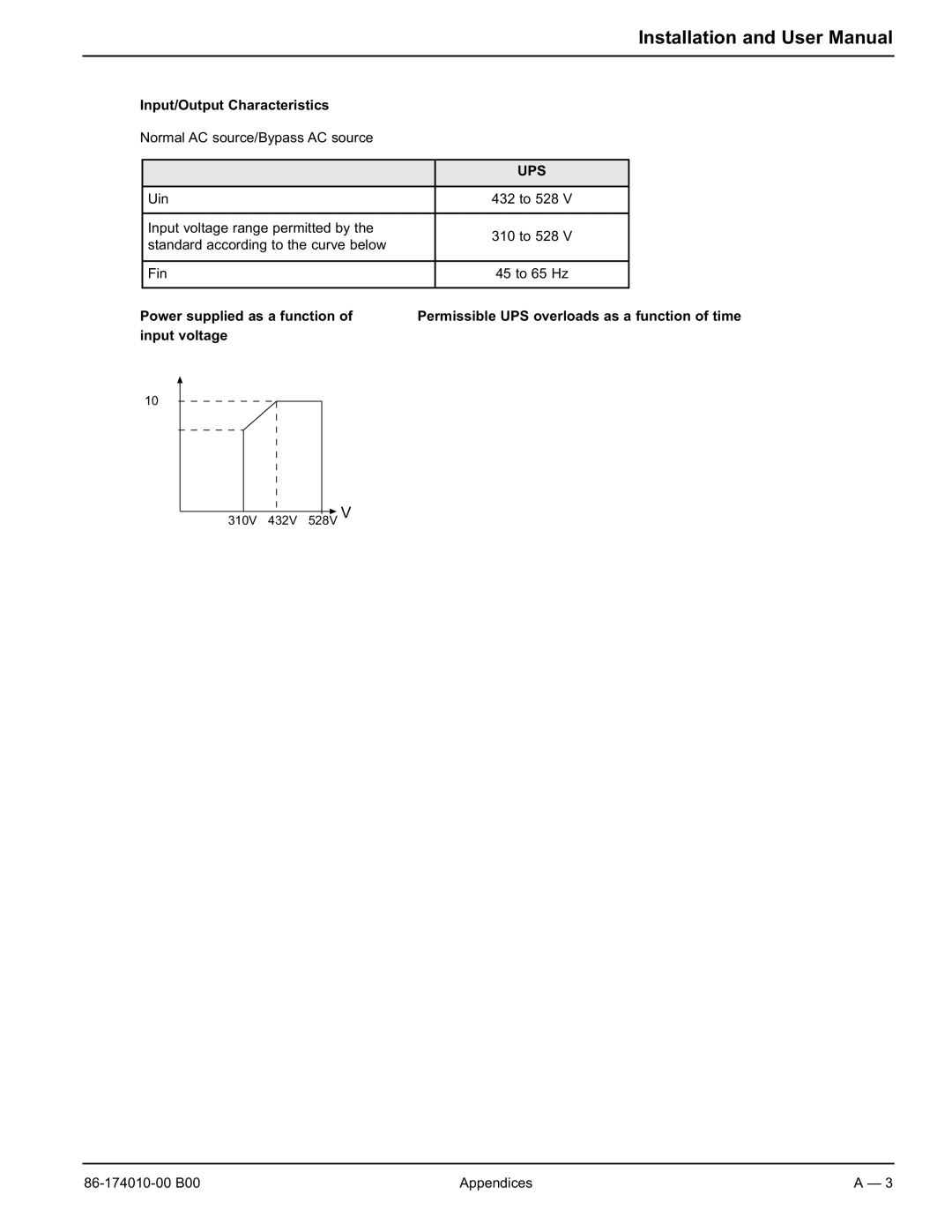 APC 40 130KVA user manual Input/Output Characteristics 