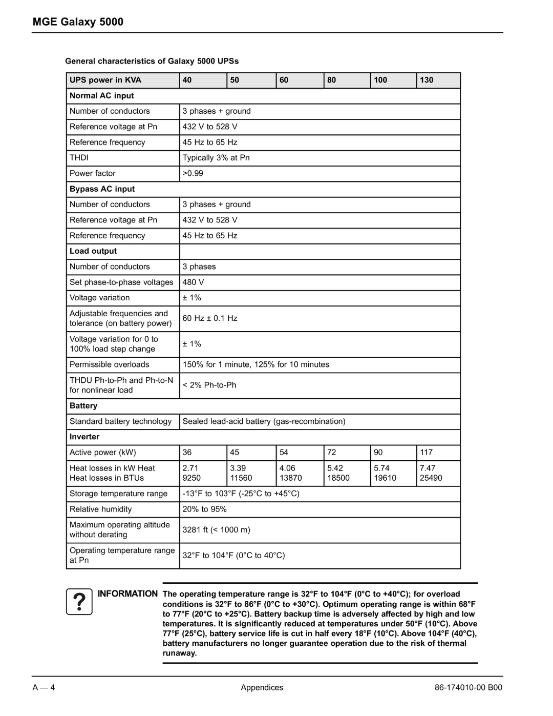 APC 40 130KVA user manual Bypass AC input, Load output, Inverter 