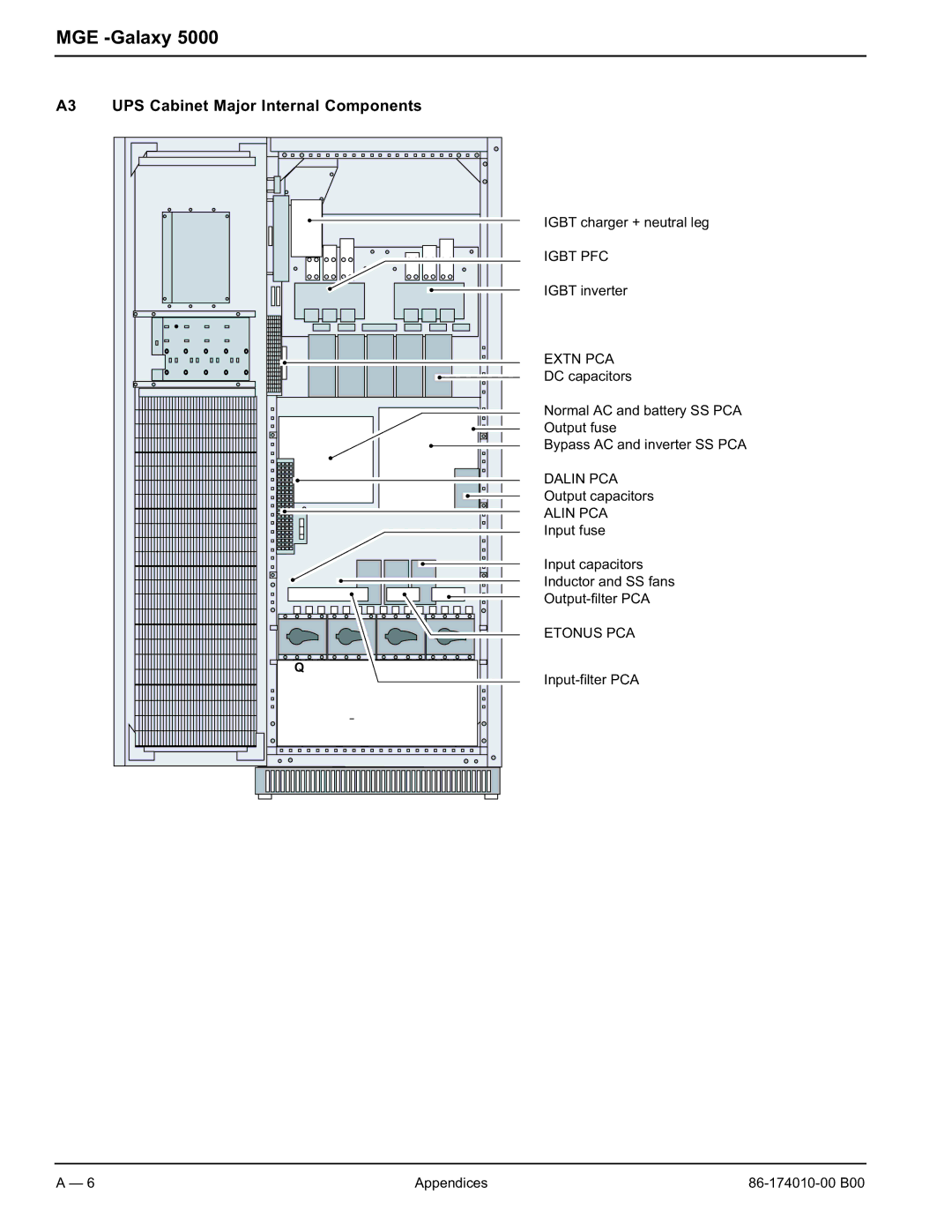 APC 40 130KVA user manual MGE -Galaxy, A3 UPS Cabinet Major Internal Components 