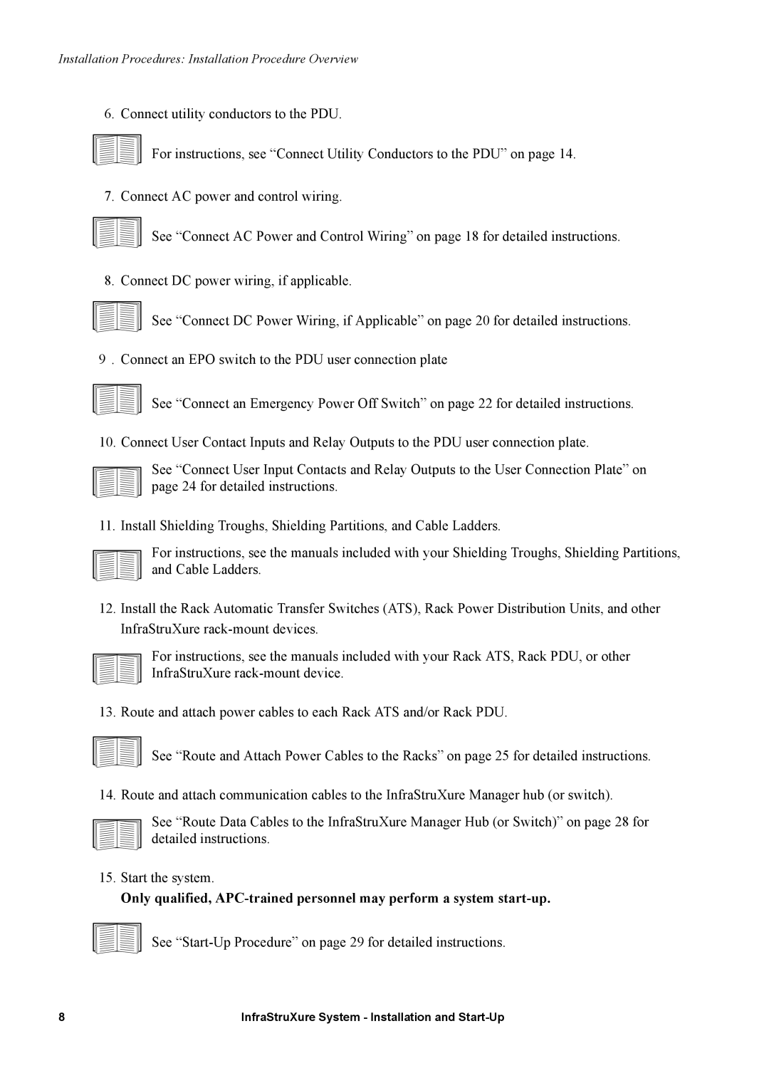 APC 480, 208, 600 manual See Start-Up Procedure on page 29 for detailed instructions 