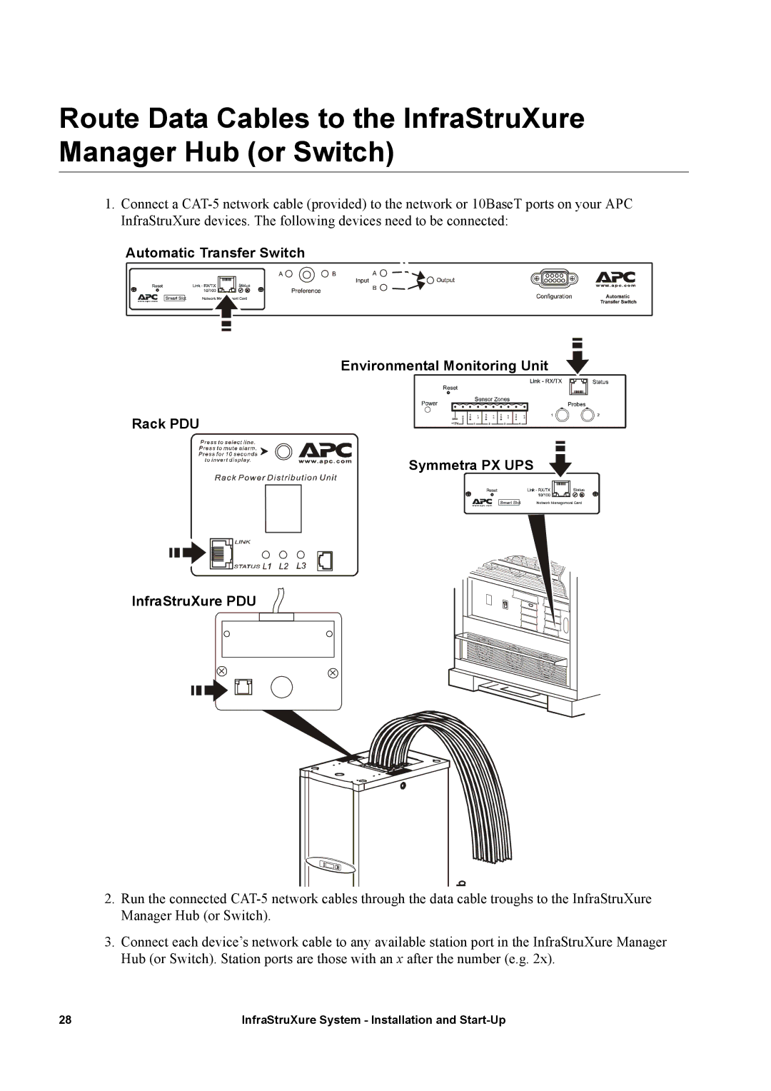 APC 600, 480, 208 manual Route Data Cables to the InfraStruXure Manager Hub or Switch 