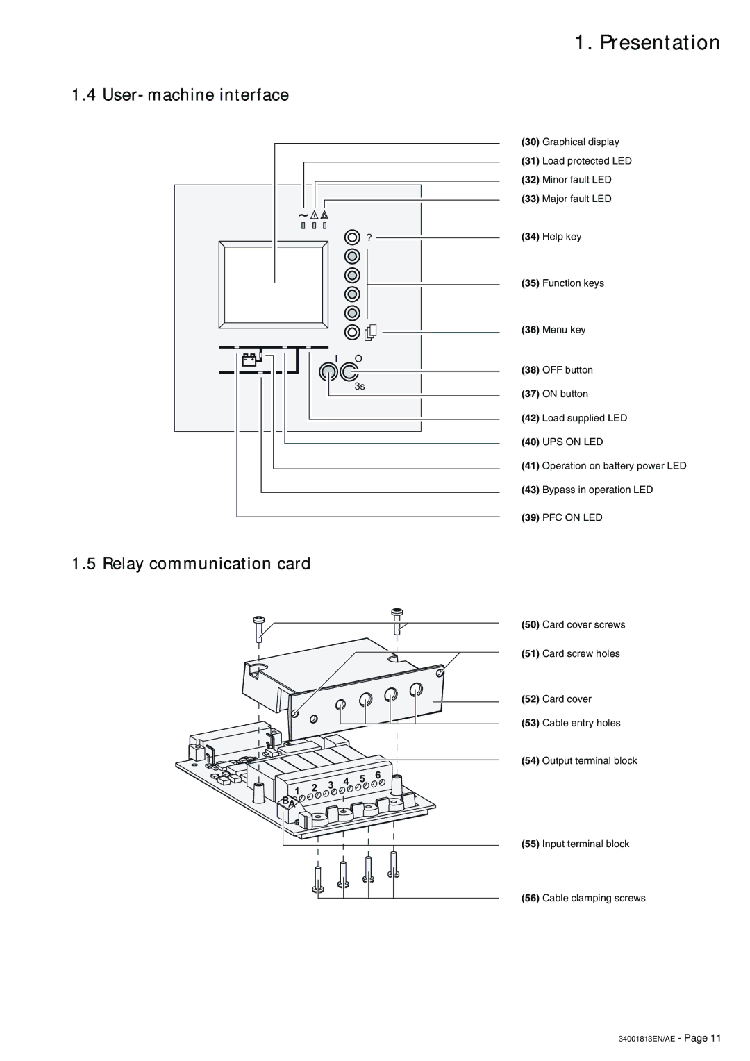 APC 5000 user manual User-machine interface, Relay communication card 