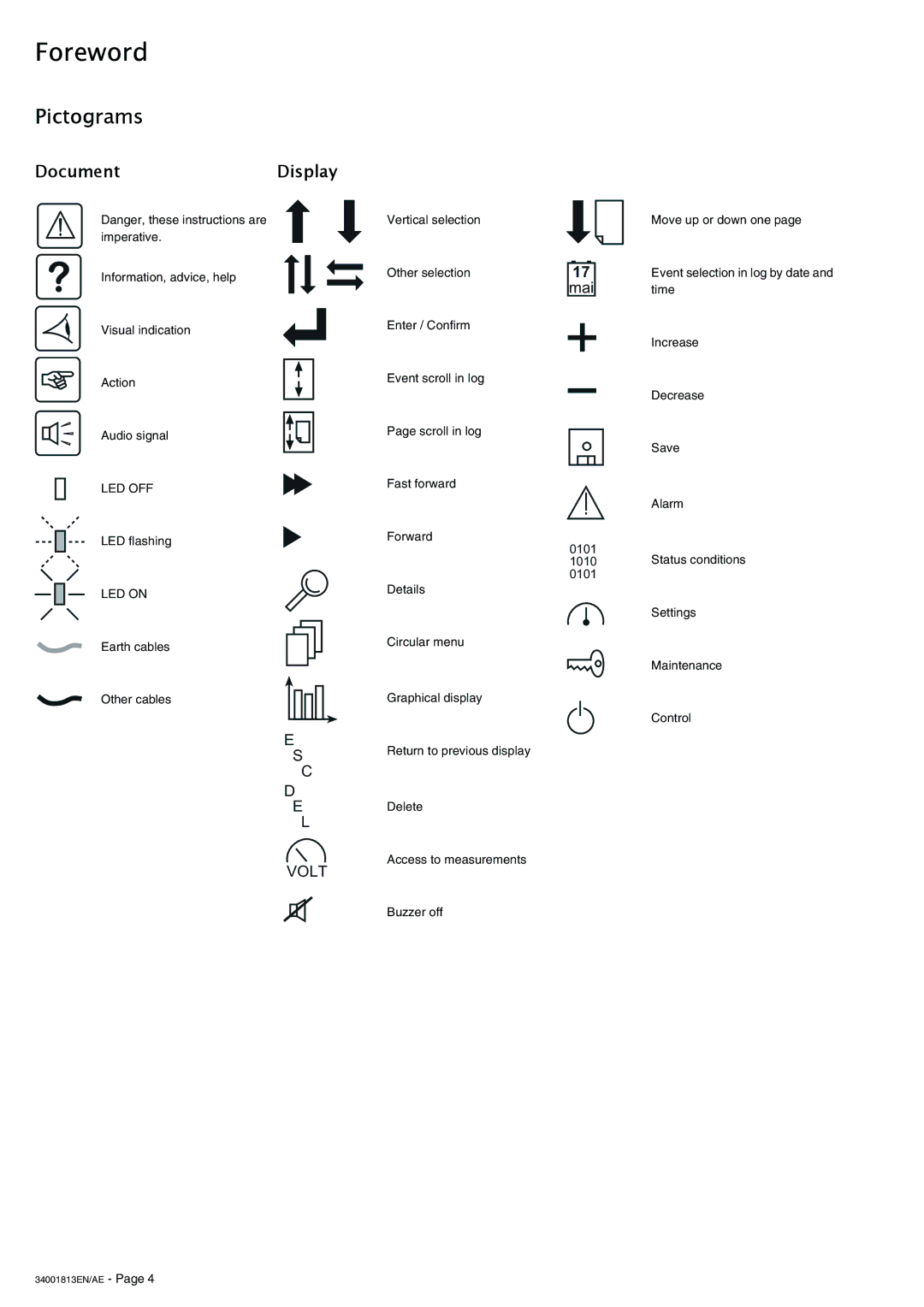 APC 5000 user manual Foreword, Pictograms, DocumentDisplay 