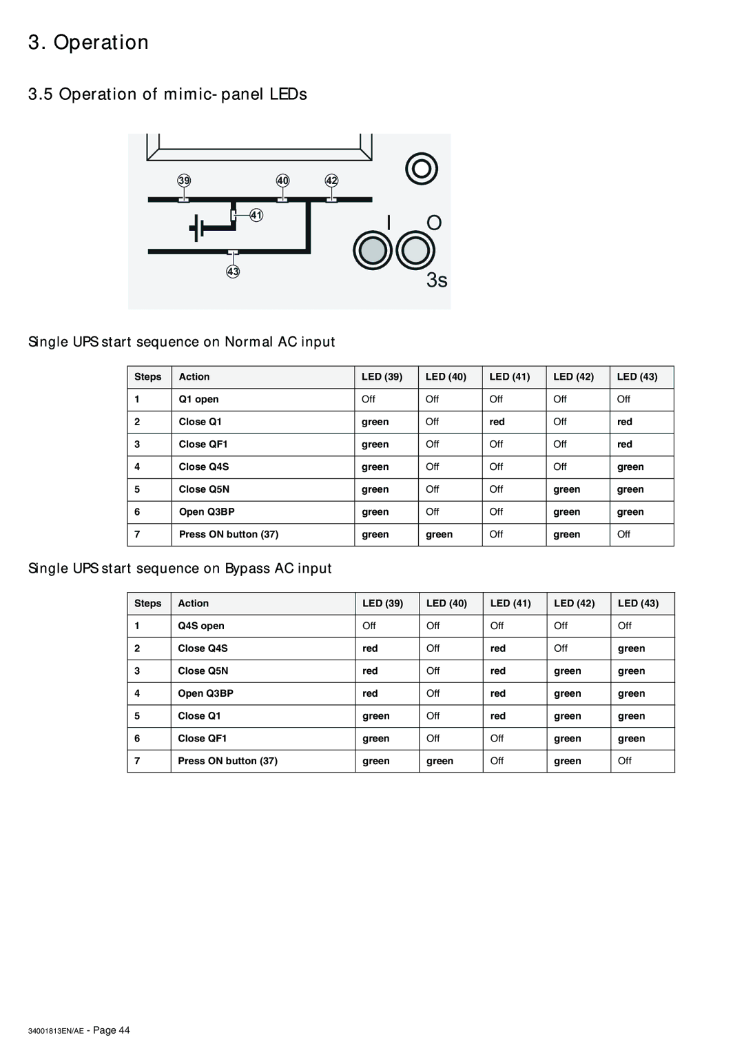 APC 5000 user manual Operation of mimic-panel LEDs, Single UPS start sequence on Normal AC input 