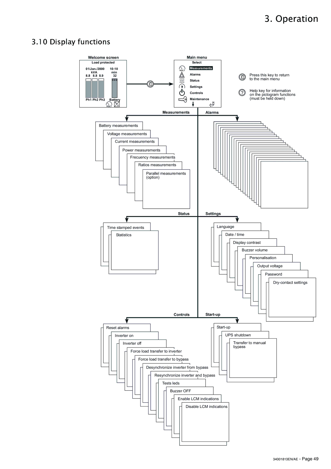 APC 5000 user manual Display functions, Welcome screen 