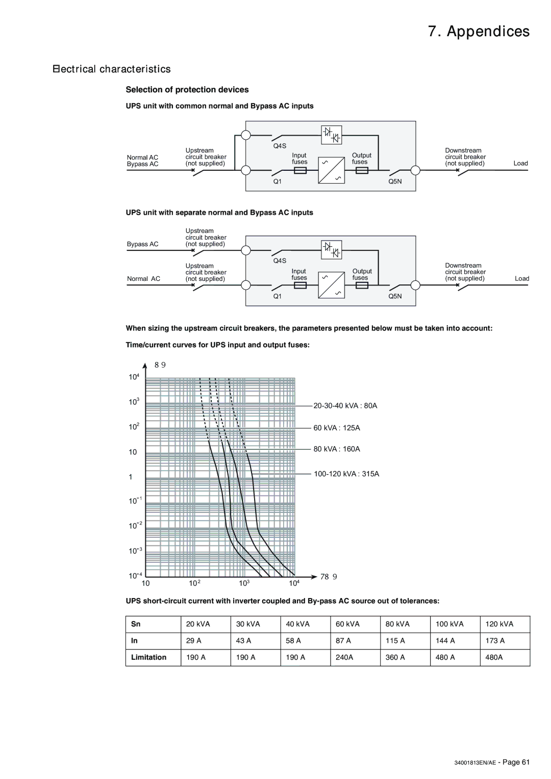 APC 5000 Electrical characteristics, Selection of protection devices, UPS unit with common normal and Bypass AC inputs 