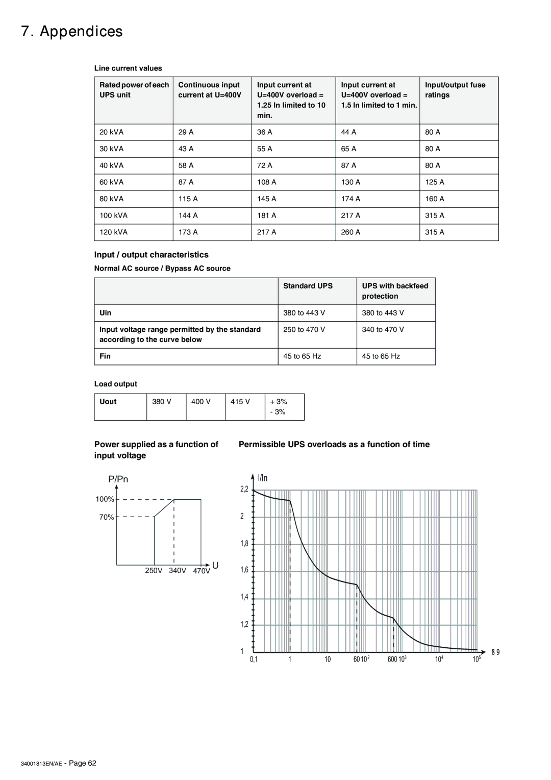 APC 5000 user manual Input / output characteristics, Line current values 