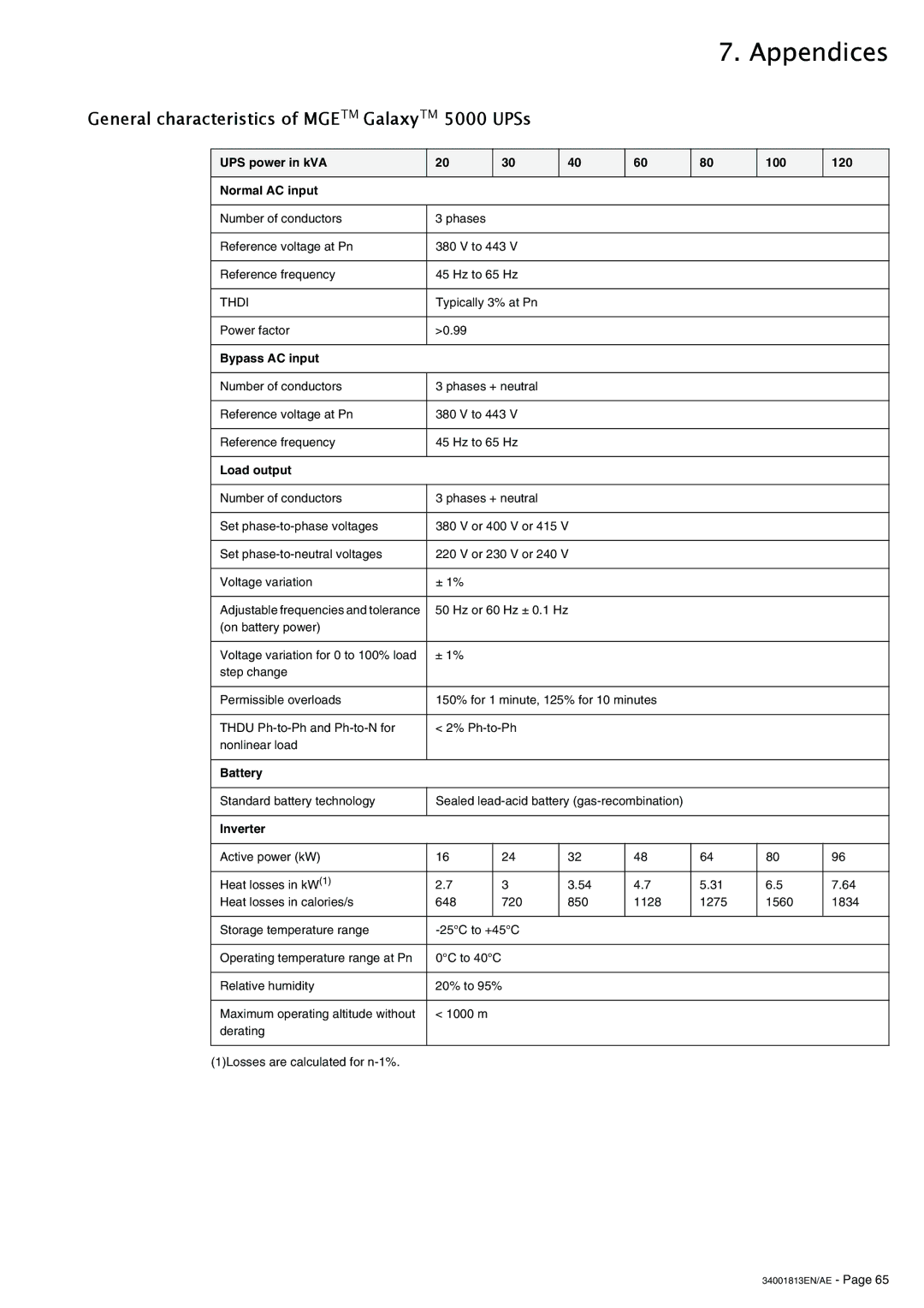 APC General characteristics of Mgetm GalaxyTM 5000 UPSs, UPS power in kVA 100 120 Normal AC input, Bypass AC input 