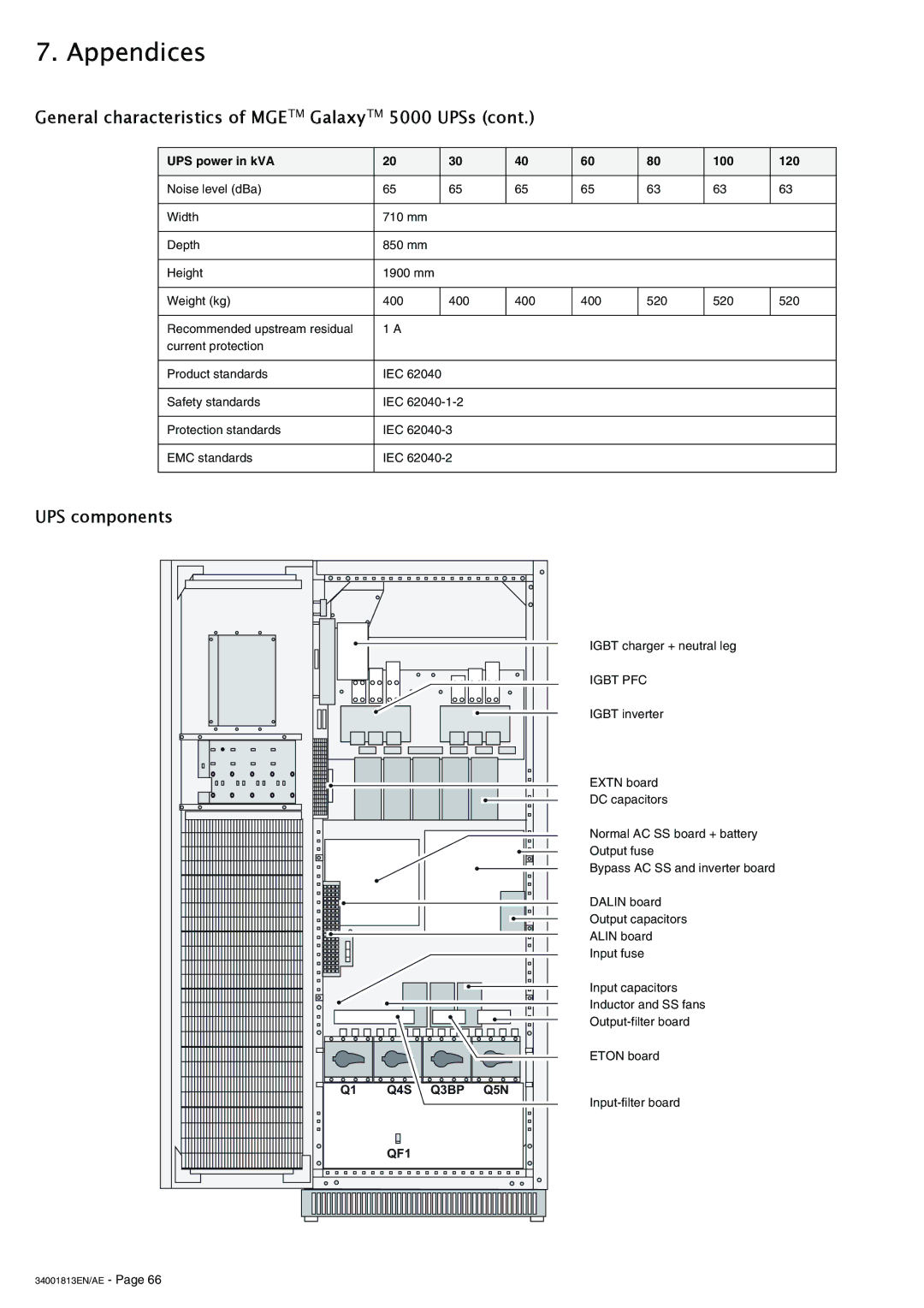 APC 5000 user manual UPS components, UPS power in kVA 100 120 