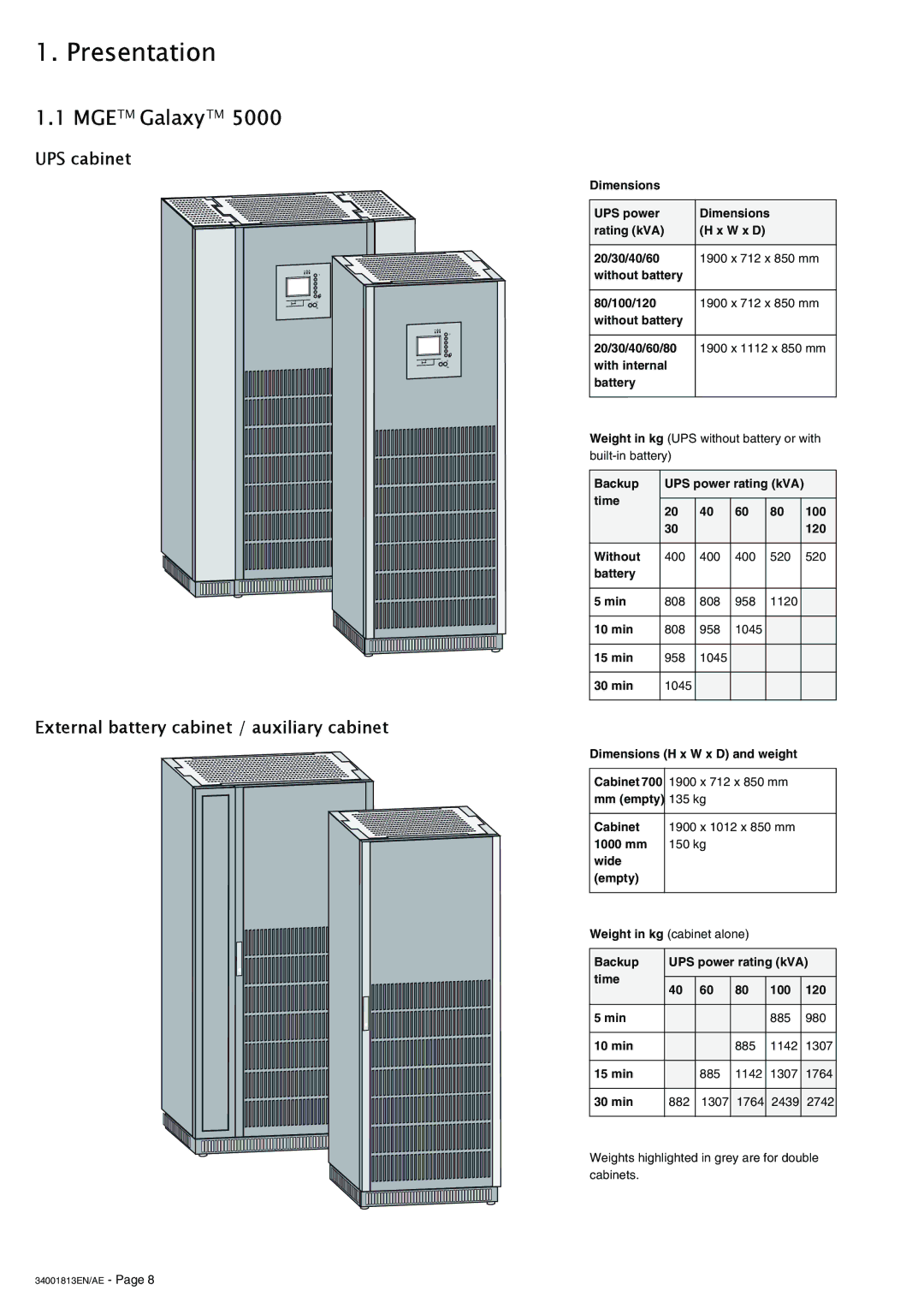 APC 5000 user manual Presentation, Mgetm GalaxyTM, UPS cabinet External battery cabinet / auxiliary cabinet 