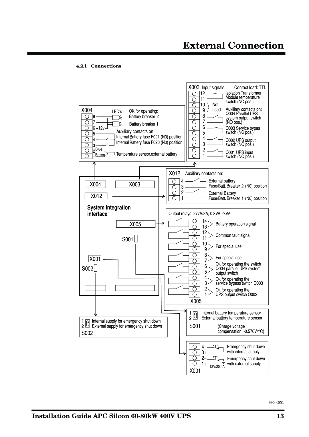 APC 60-80kW manual Connections 