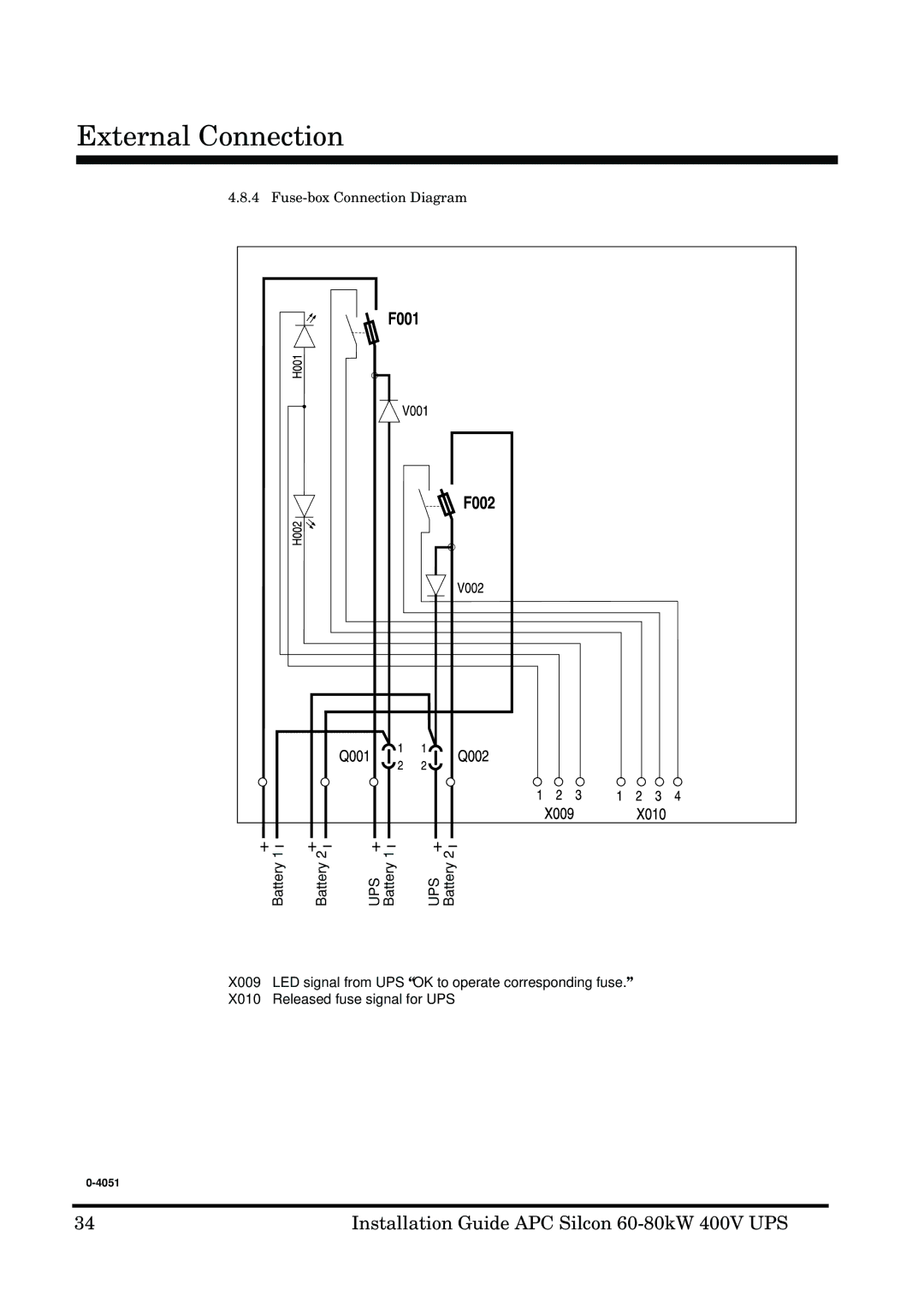 APC 60-80kW manual Fuse-box Connection Diagram 