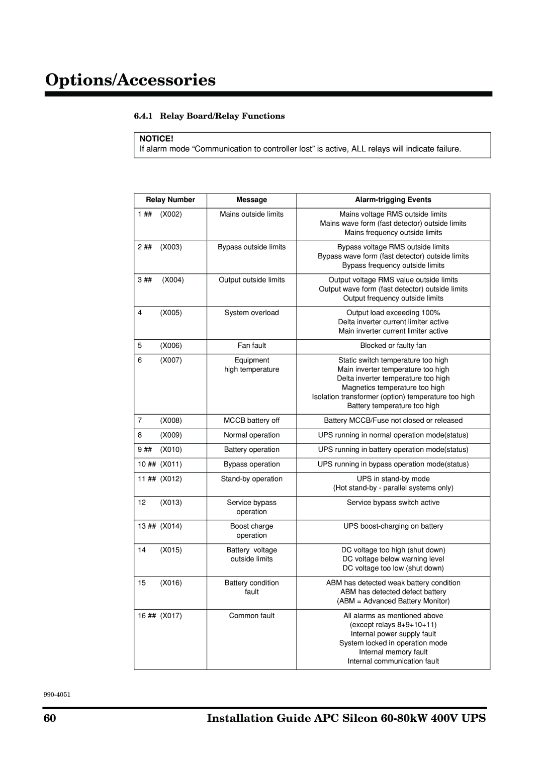 APC 60-80kW manual Relay Board/Relay Functions, Relay Number Message Alarm-trigging Events 