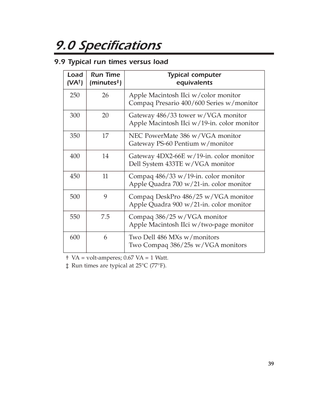 APC 600 user manual Typical run times versus load, Load Run Time Typical computer VA † Minutes ‡ Equivalents 