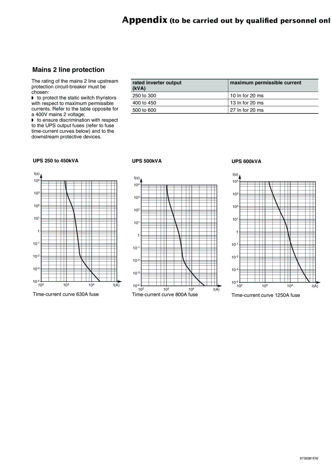 APC 6000 Mains 2 line protection, Rated inverter output Maximum permissible current KVA, UPS 250 to 450kVA, UPS 500kVA 