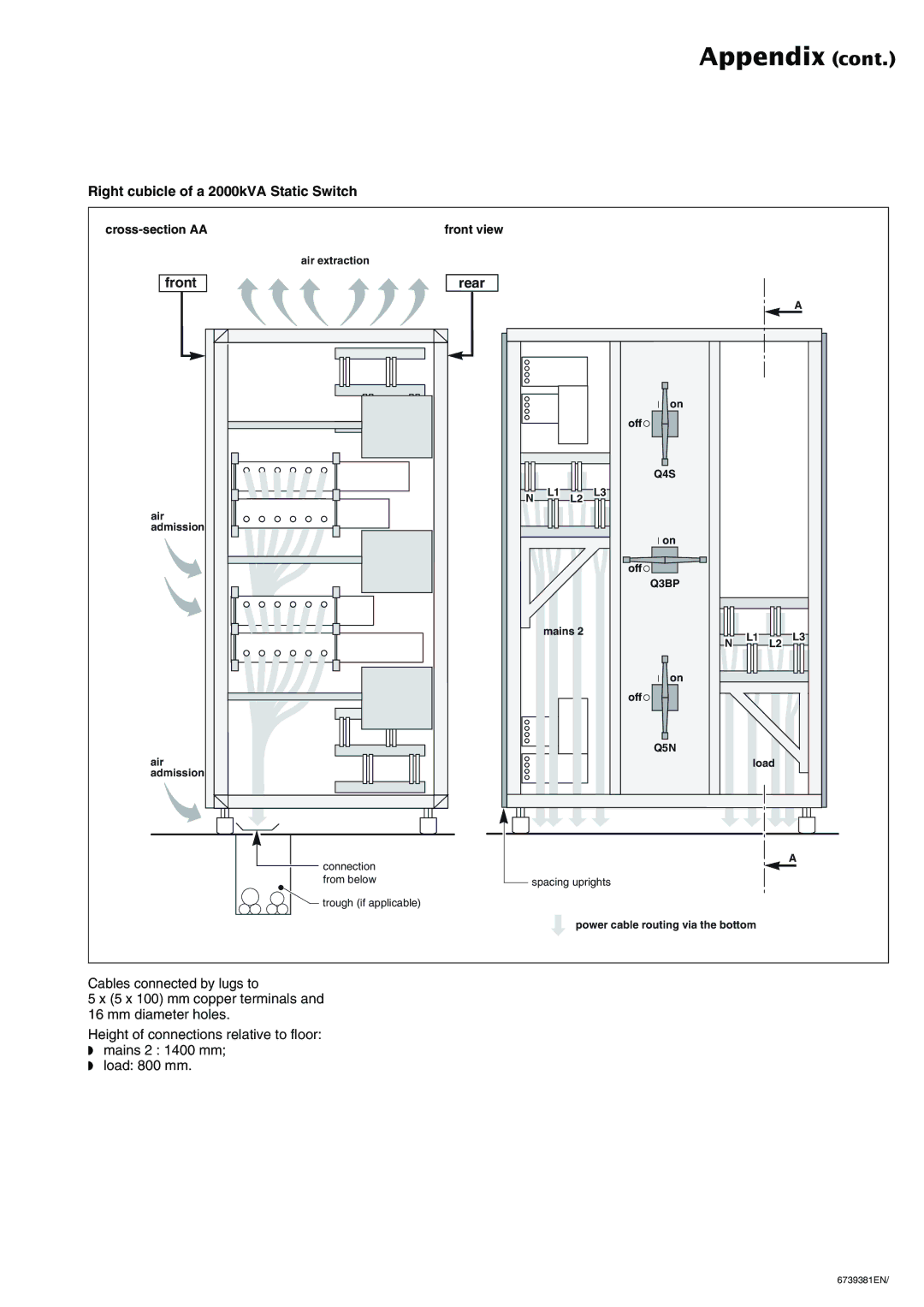 APC 6000 Right cubicle of a 2000kVA Static Switch, Cross-section AA Front view, Air admission Air extraction, Mains Off 