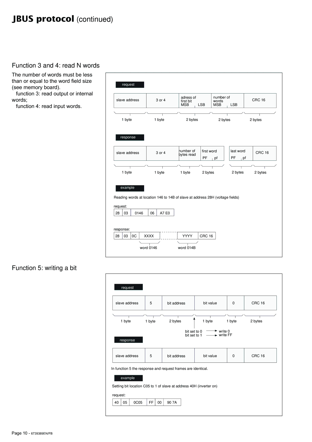 APC 6000 user manual Function 3 and 4 read N words, Function 5 writing a bit 