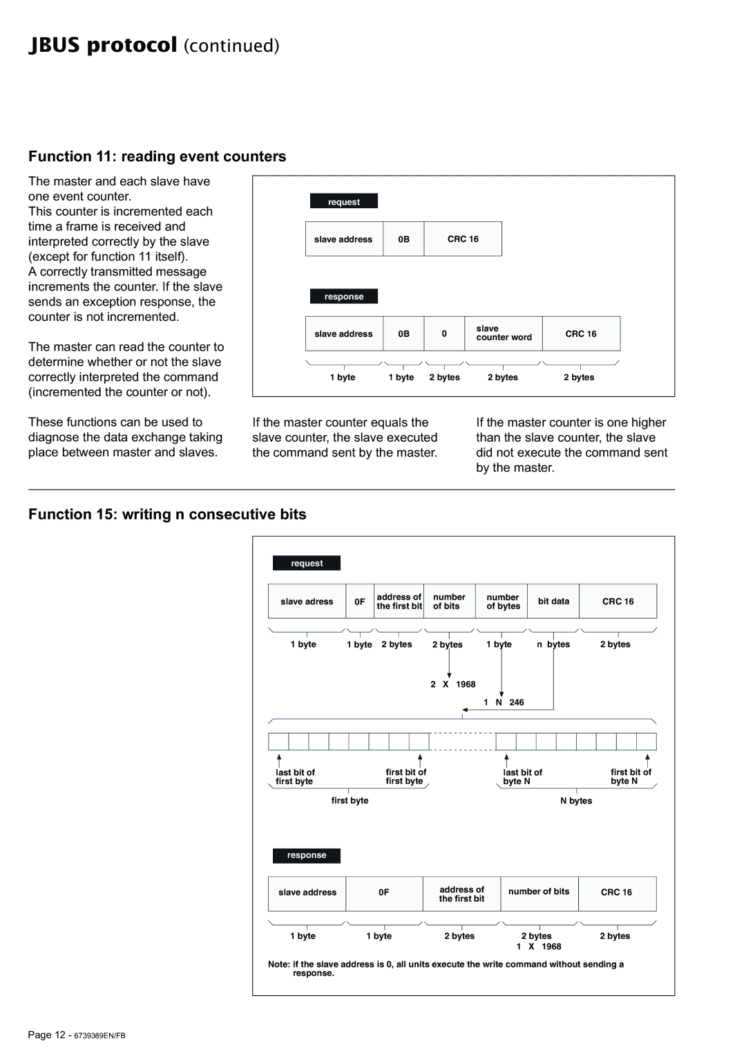 APC 6000 user manual Function 11 reading event counters, Function 15 writing n consecutive bits 