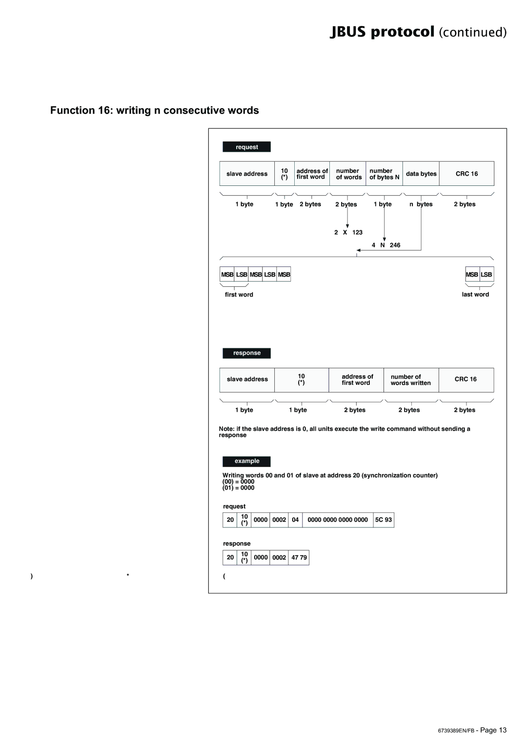 APC 6000 user manual Function 16 writing n consecutive words, Msb Lsb Msb Lsb Msb 