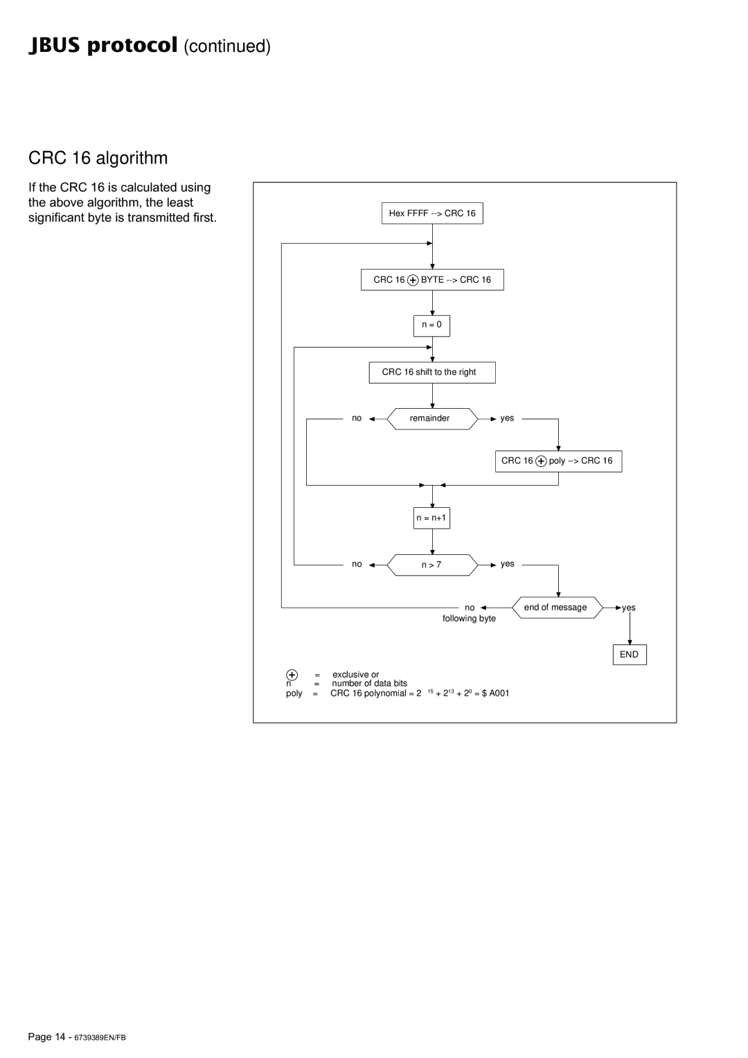 APC 6000 user manual CRC 16 algorithm 