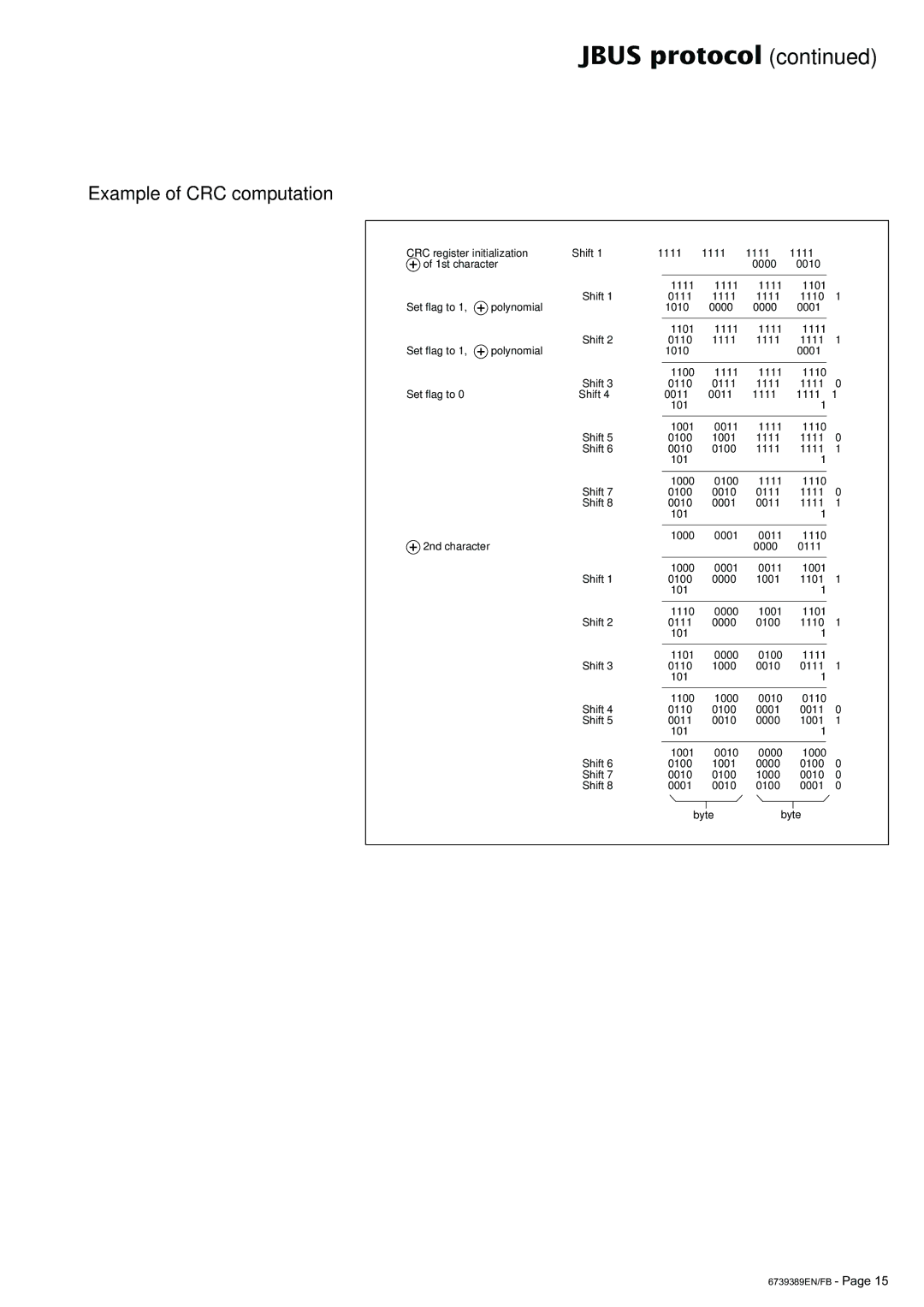 APC 6000 user manual Example of CRC computation 