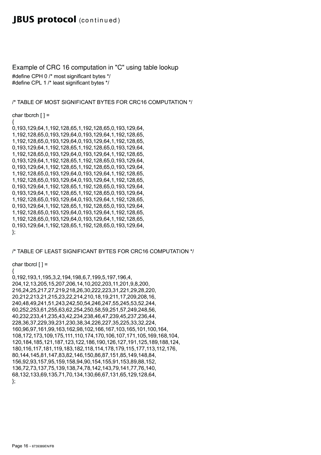 APC 6000 Example of CRC 16 computation in C using table lookup, Table of Most Significant Bytes for CRC16 Computation 