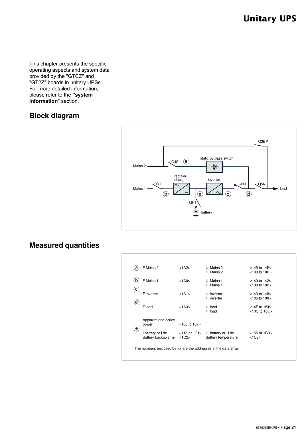 APC 6000 user manual Unitary UPS, Block diagram, Measured quantities 