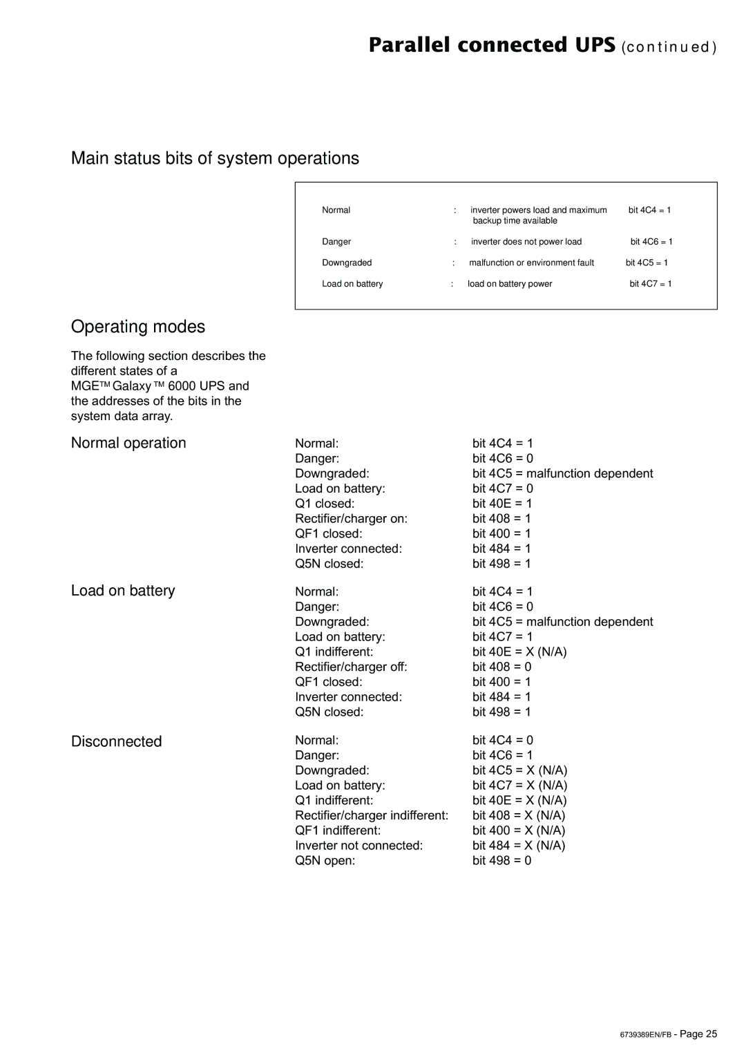 APC 6000 user manual Main status bits of system operations, Normal operation Load on battery Disconnected 