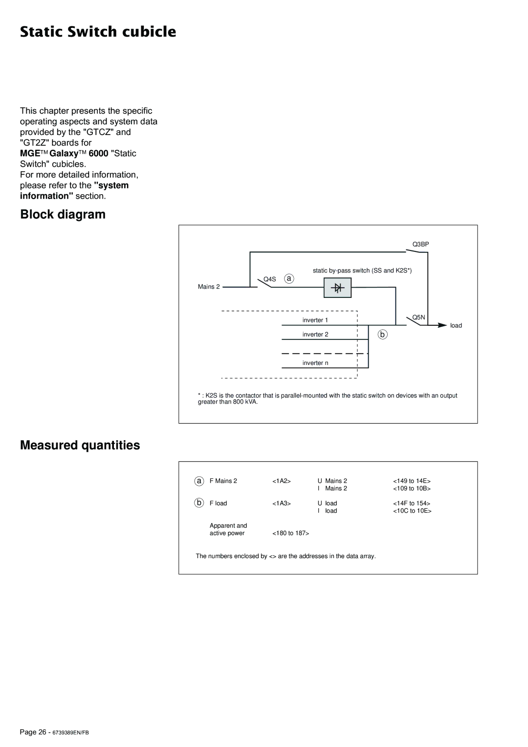 APC 6000 user manual Static Switch cubicle 