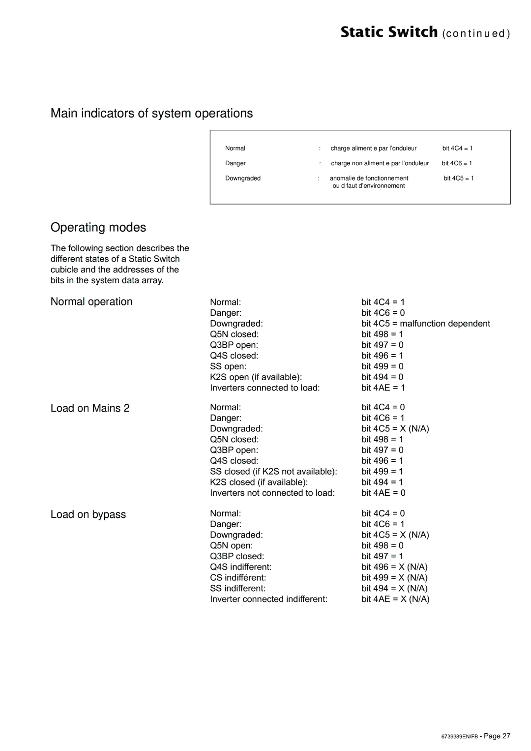 APC 6000 user manual Static Switch, Main indicators of system operations, Normal operation Load on Mains Load on bypass 