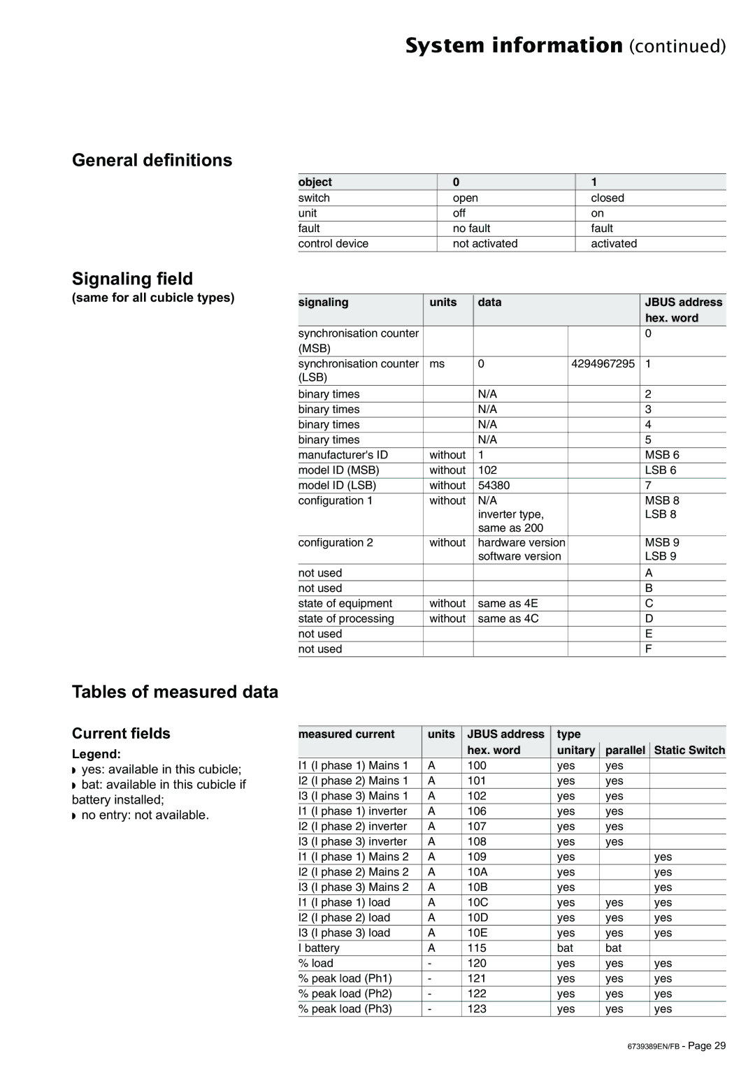 APC 6000 user manual General definitions Signaling field, Tables of measured data, Current fields 