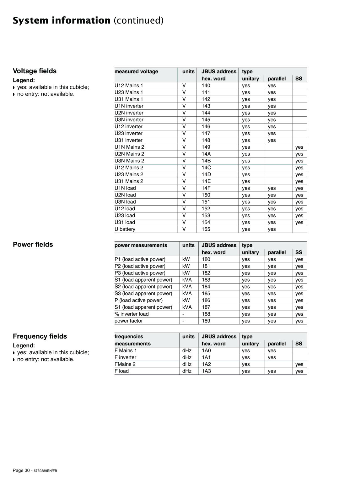 APC 6000 user manual Voltage fields, Power fields Frequency fields 