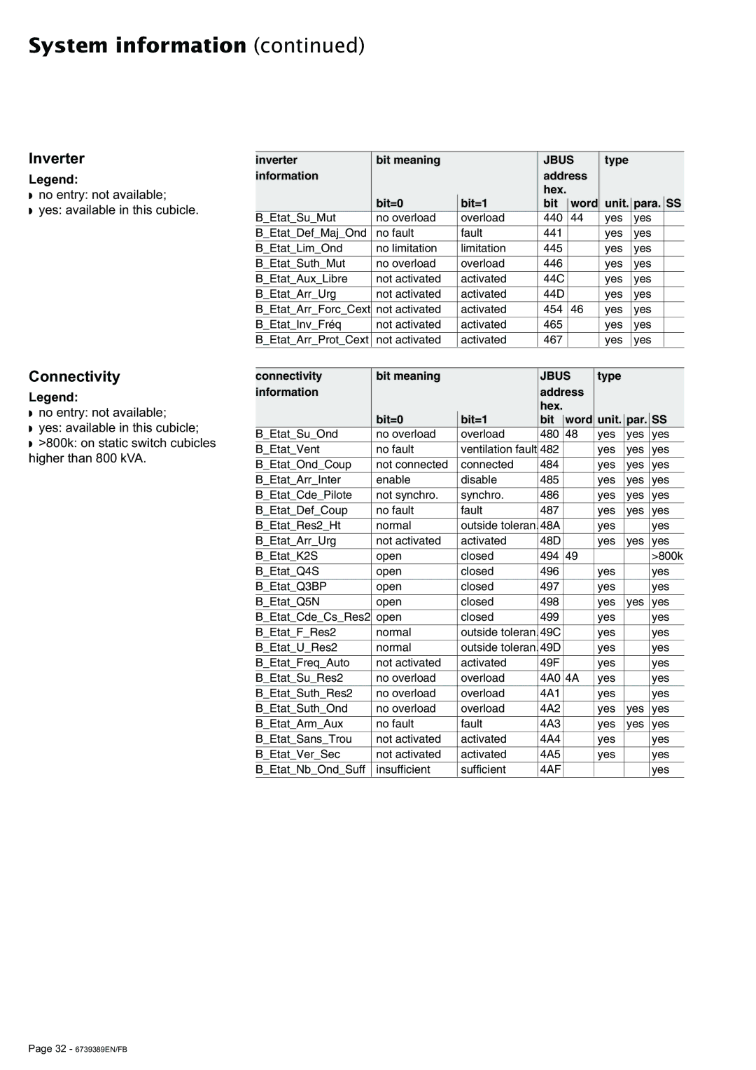 APC 6000 user manual Inverter, Connectivity 