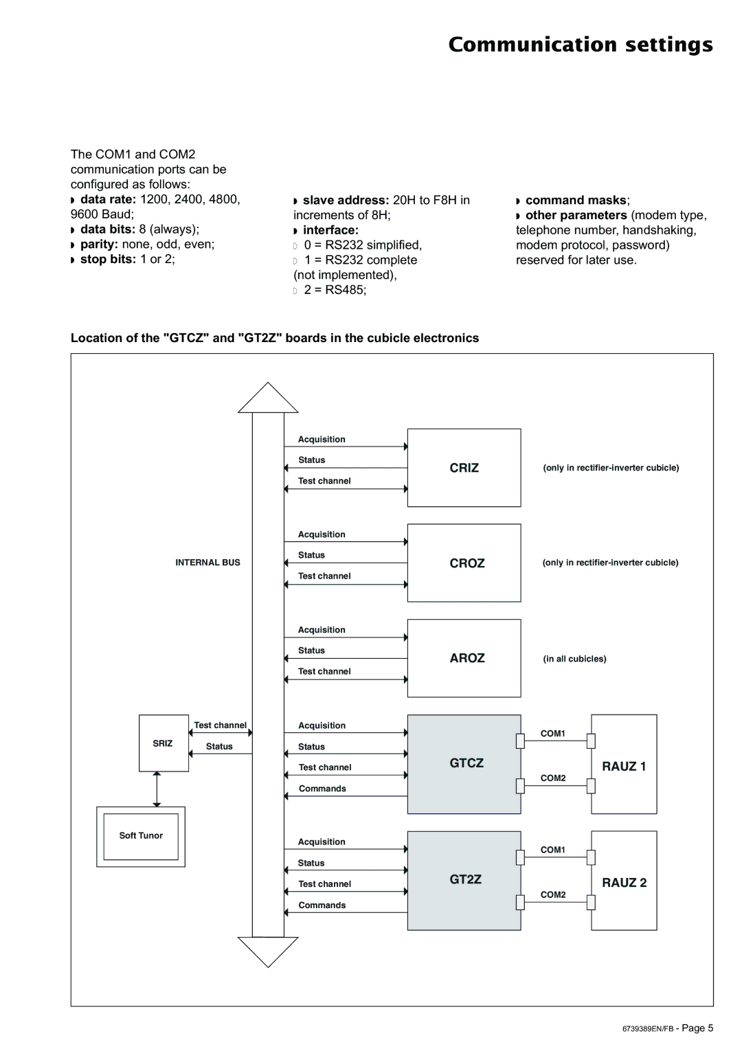 APC 6000 user manual Communication settings, Interface 