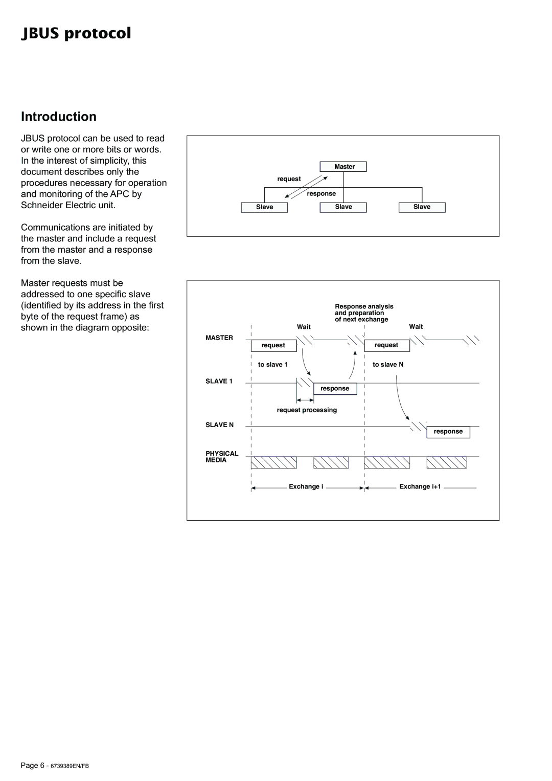 APC 6000 user manual Jbus protocol 