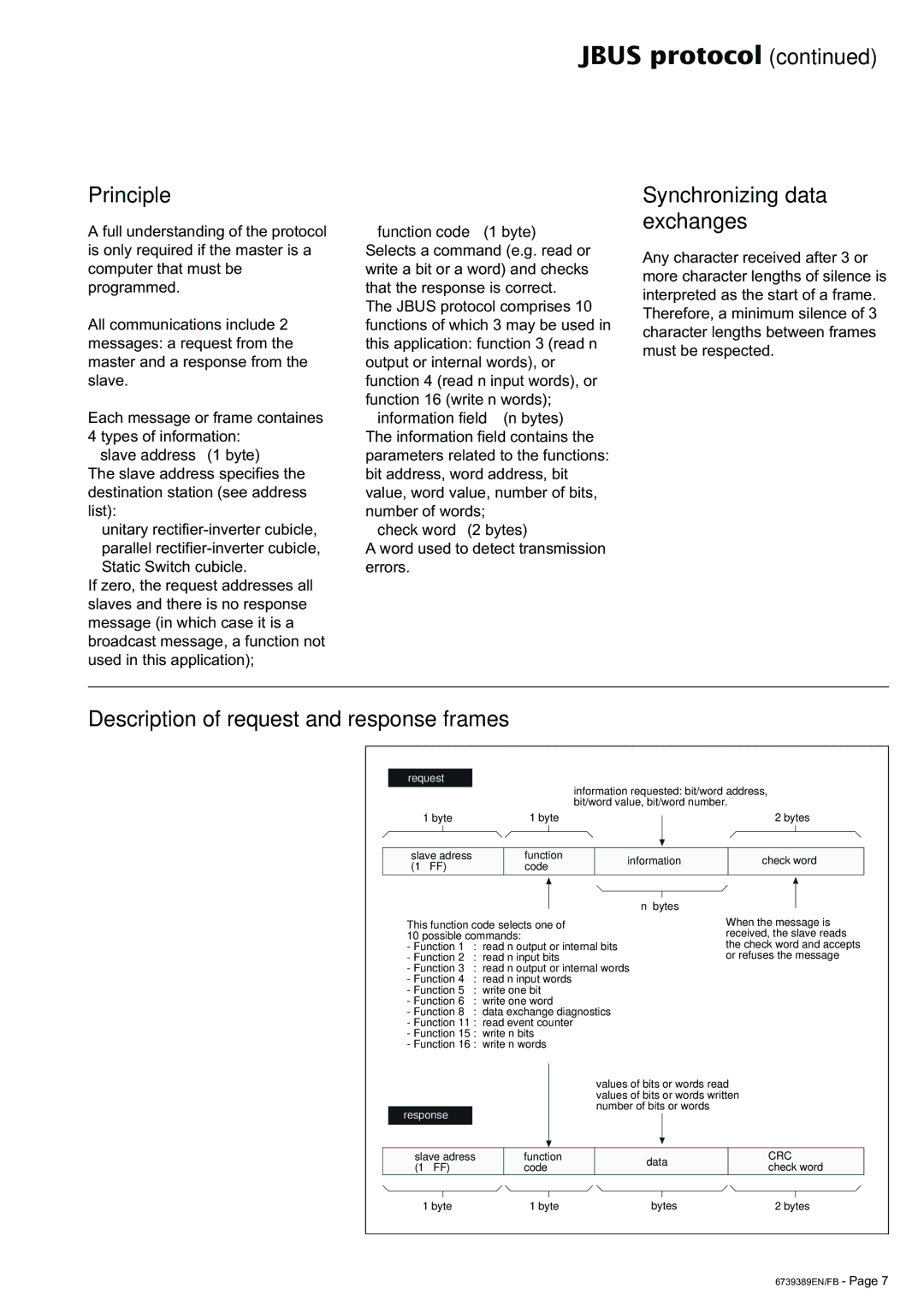 APC 6000 user manual Principle, Synchronizing data exchanges, Description of request and response frames 