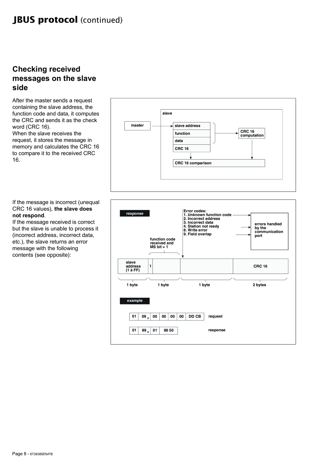 APC 6000 user manual Checking received messages on the slave side 