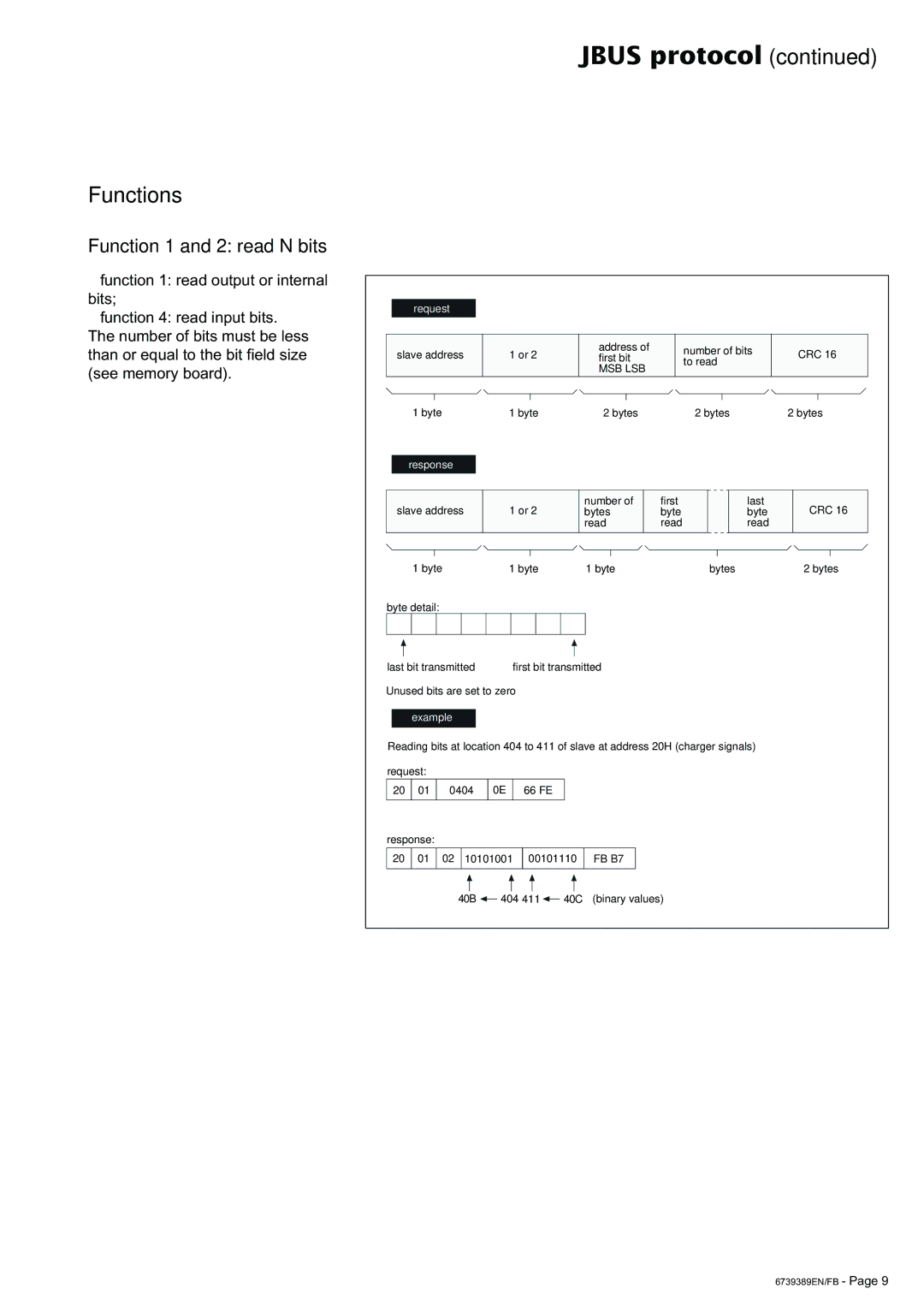 APC 6000 user manual Functions, Function 1 and 2 read N bits 