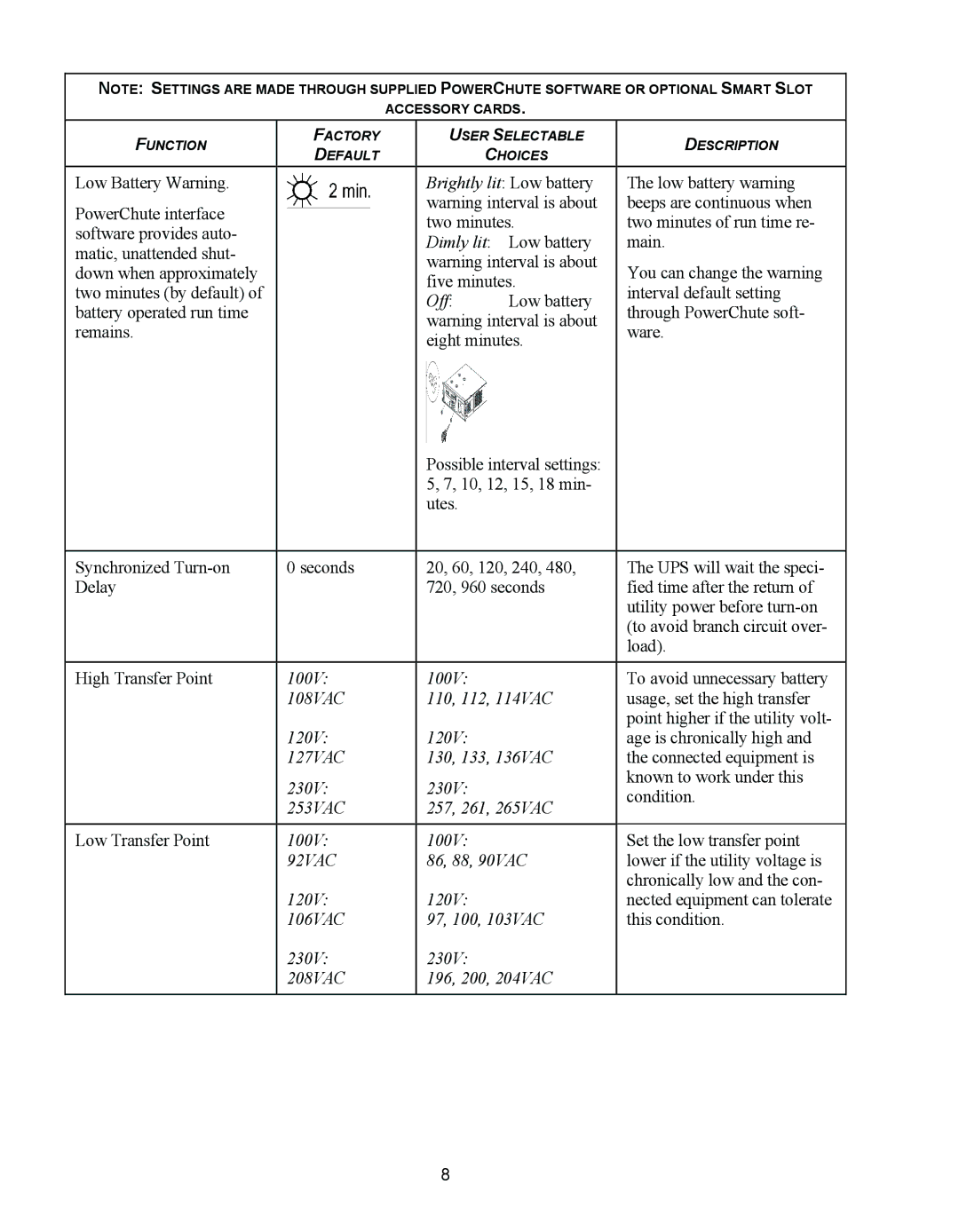 APC 750 user manual 92VAC 