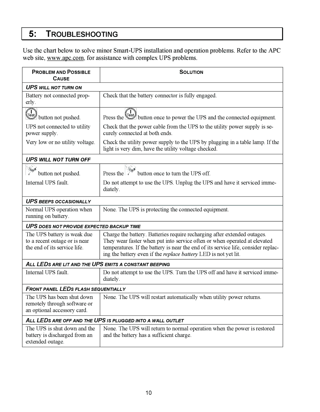 APC 750 user manual Troubleshooting 