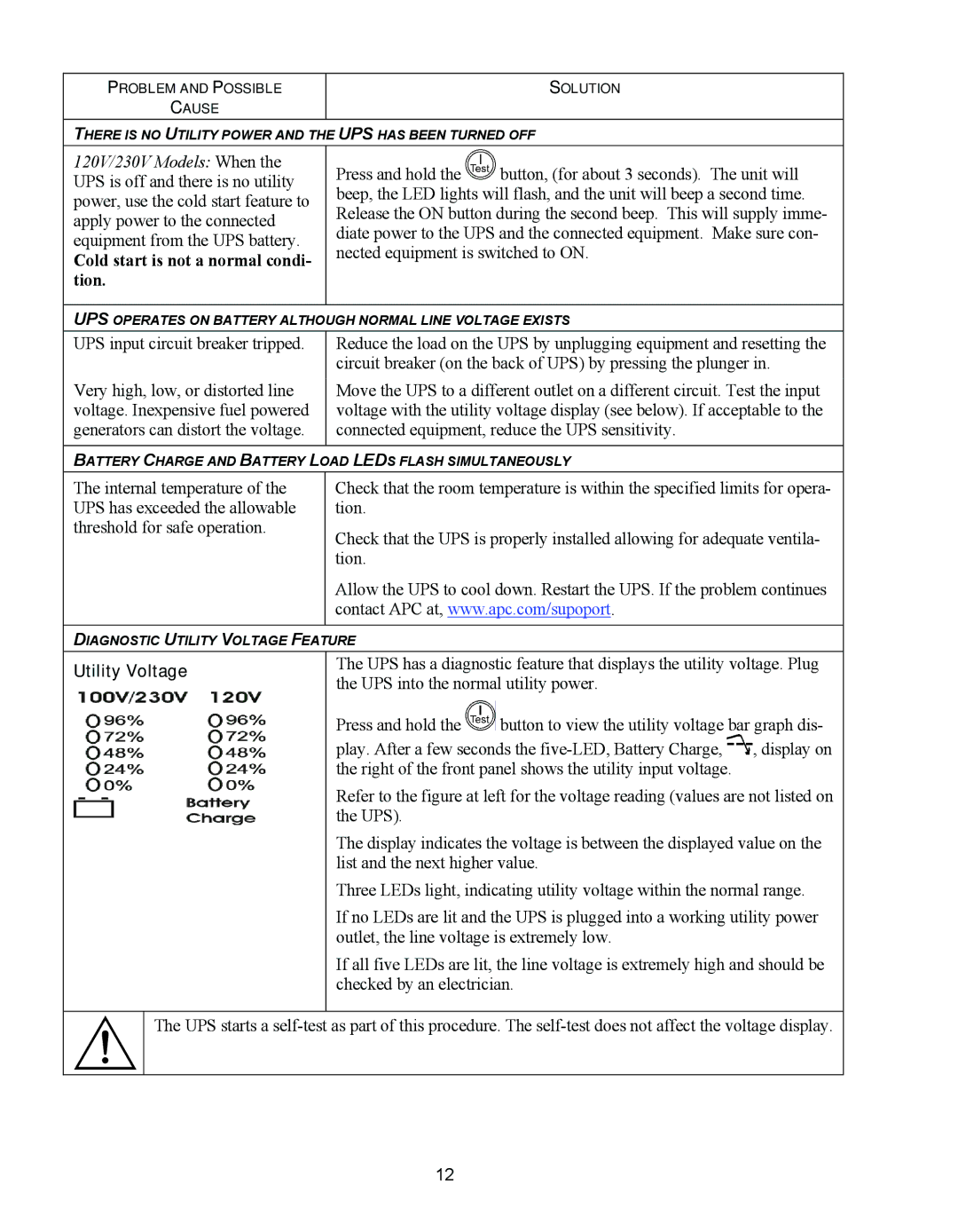 APC 750 user manual Utility Voltage 