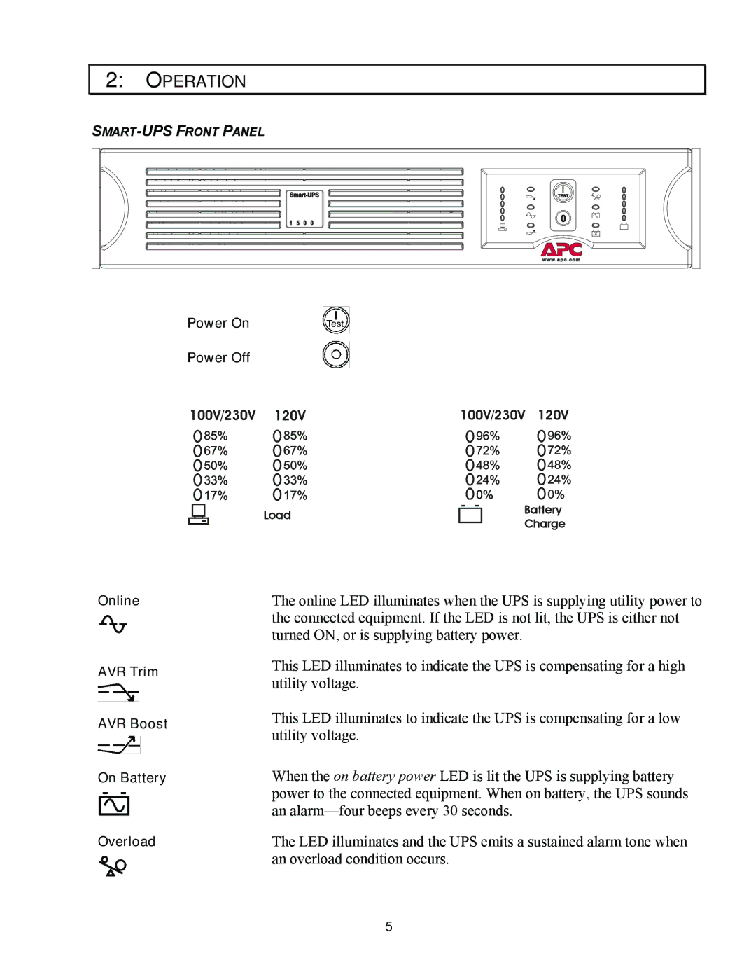 APC 750 user manual Operation 