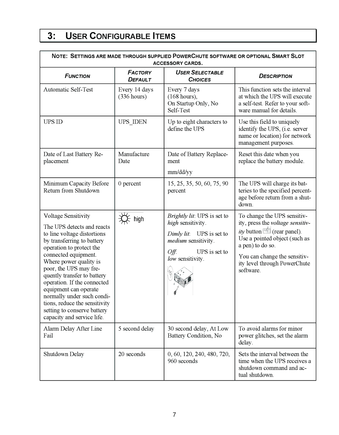 APC 750 user manual User Configurable Items 